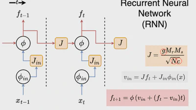 The Working Memory Capacity of RNN featured image
