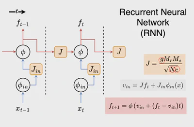 The Working Memory Capacity of RNN featured image
