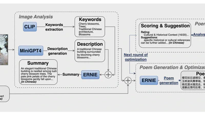 Large Model Based Crossmodal Chinese Poetry Creation featured image